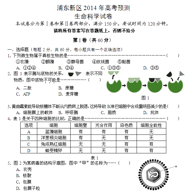 2014上海浦东新区高考生物二模试题