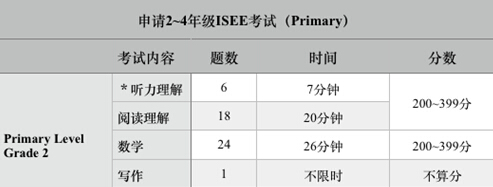 最完整的SSAT考试准备数据分析