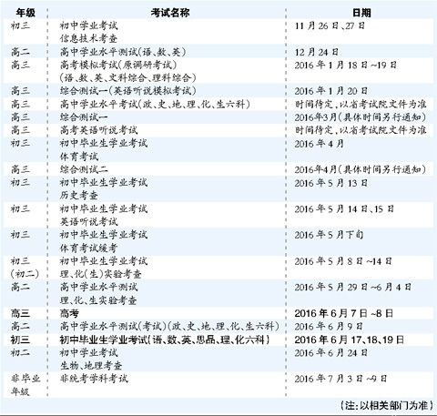 2016年广州市高考时间安排公布