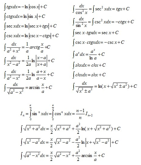 考研数学公式大全之基本积分表
