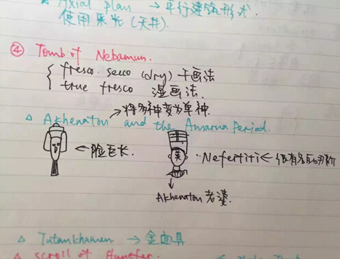 AP艺术史考试介绍