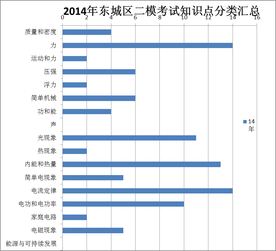 人口惯性计算_基于KXR94加速度计的微型惯性测量装置设计