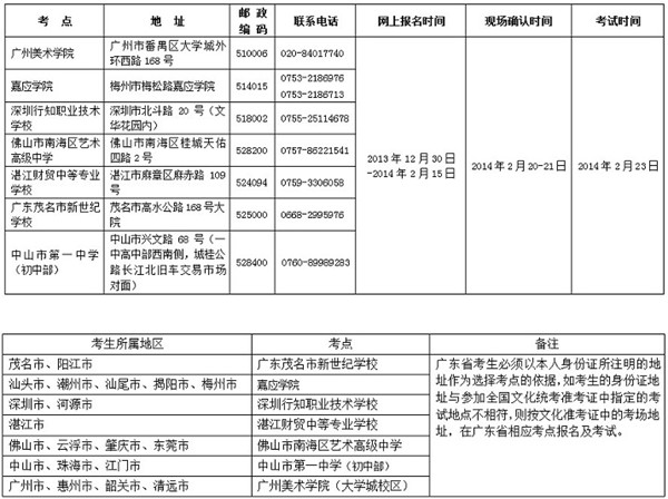 2014广州美术学院本科专业校考信息