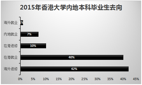 2016年香港大学首次在京开设咨询日