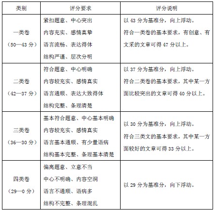 2014年海淀区高三(上)期末语文试卷答案及解析