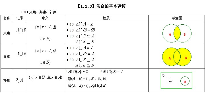 高中数学集合