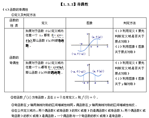 高一数学知识点总结