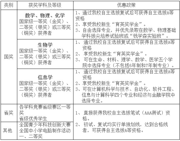 西安交通大学2014年自主招生简章