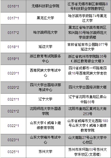 韩语能力考TOPIK中国考点