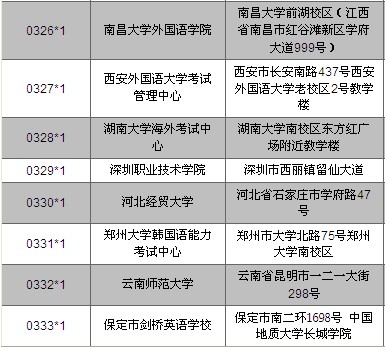 韩语能力考TOPIK中国考点