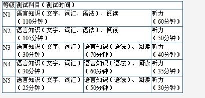 官网发布新JLPT(日本语能力测试)考试介绍