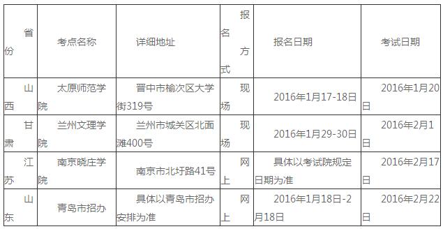 河南科技学院2016年省外美术类专业校考招生简章