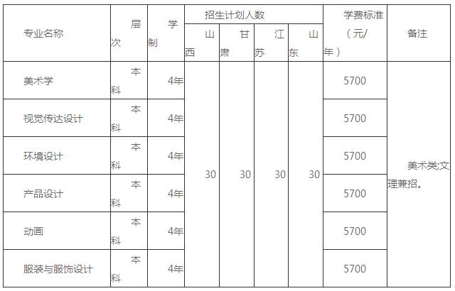 河南科技学院2016年省外美术类专业校考招生简章