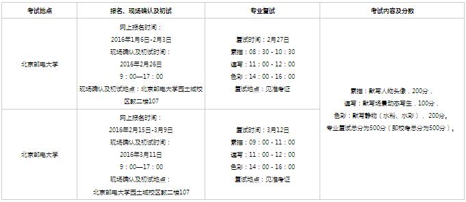 北京邮电大学2016年艺术类招生简章