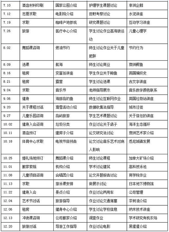 雅思9分达人听力2pdf_雅思9分听力30天速成真经_雅思听力怎么算分