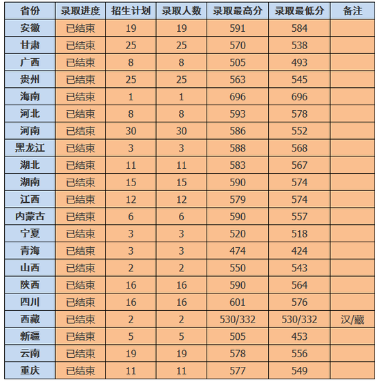 青岛大学分数线2017_中国海洋大学官网_中国海洋大学青岛学院分数线2013