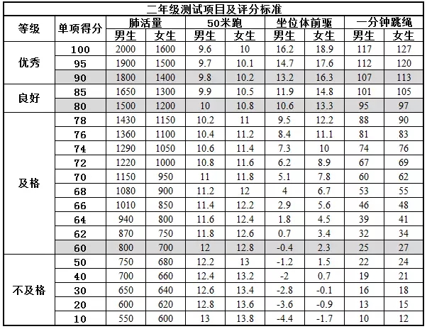 三年级评语