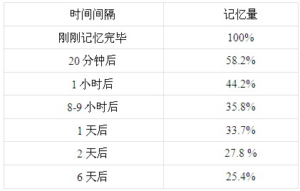唐华:英文单词记忆的科学与艺术