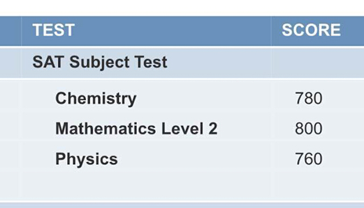 SAT 2 数学满分备考指导
