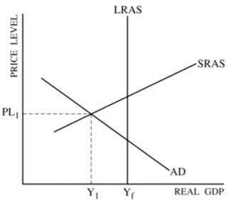 宏观经济学gdp_宏观经济学存在的意义,是拯救世界