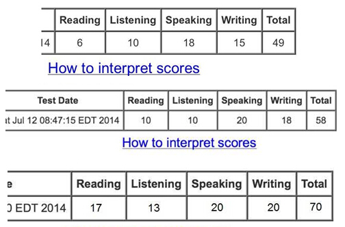 托福一对一学员案例:3个月托福提高21分