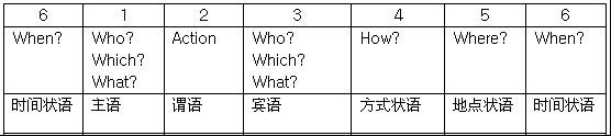 语法黄金屋：新概念系列