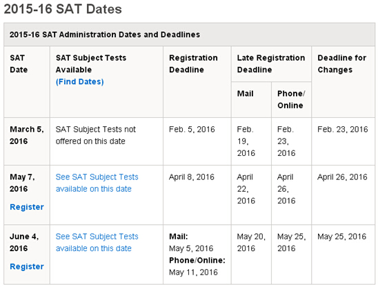 美国本科留学时间规划及新SAT备考指导