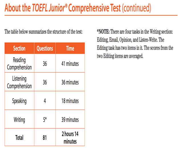机考TOEFL Junior考试题型及数量