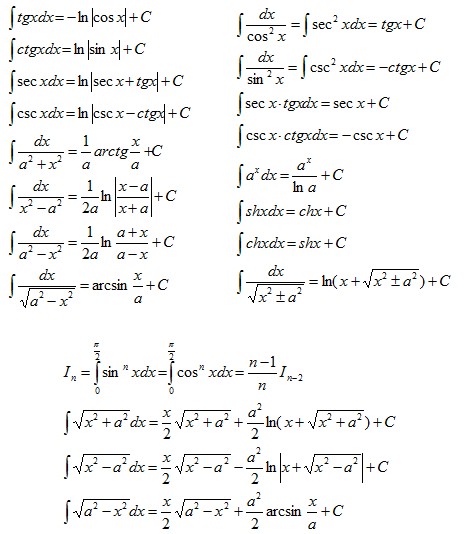 高等数学基本积分表公式