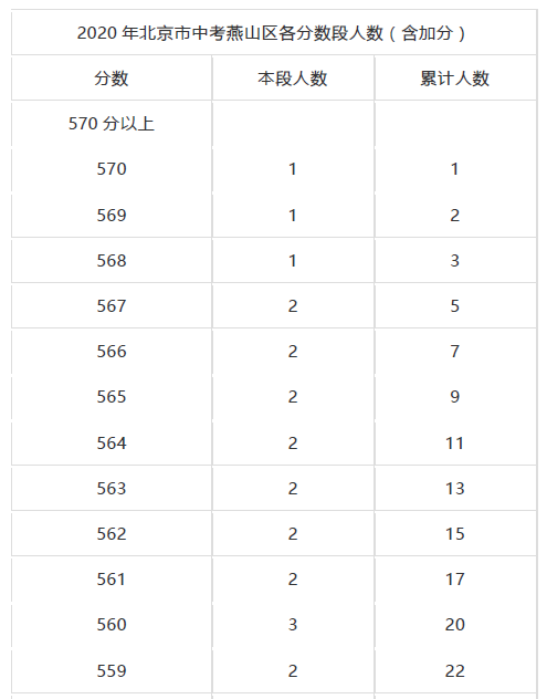 燕山人口数量_燕山大学