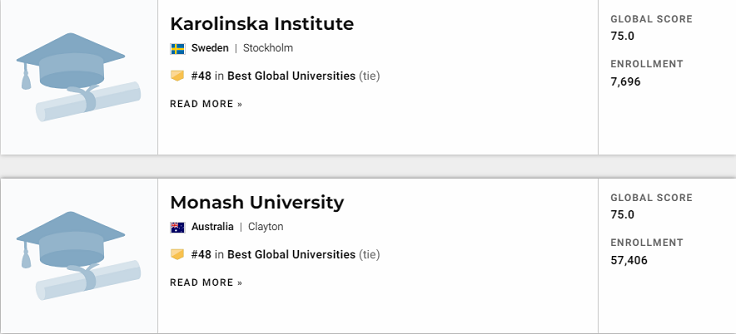 2021年USNEWS全球最佳大学排名发布