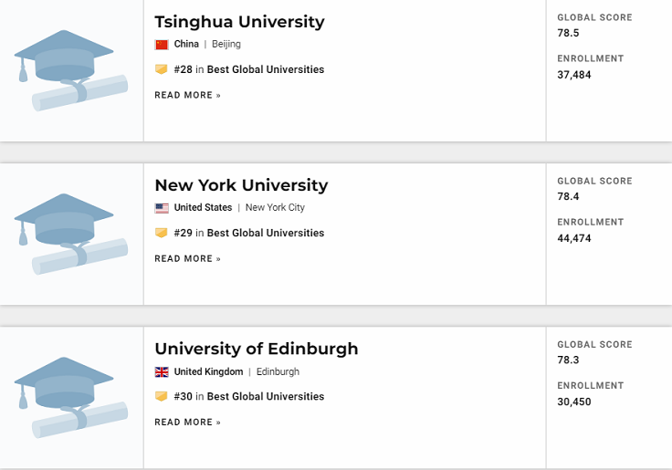 2021年USNEWS全球最佳大学排名发布