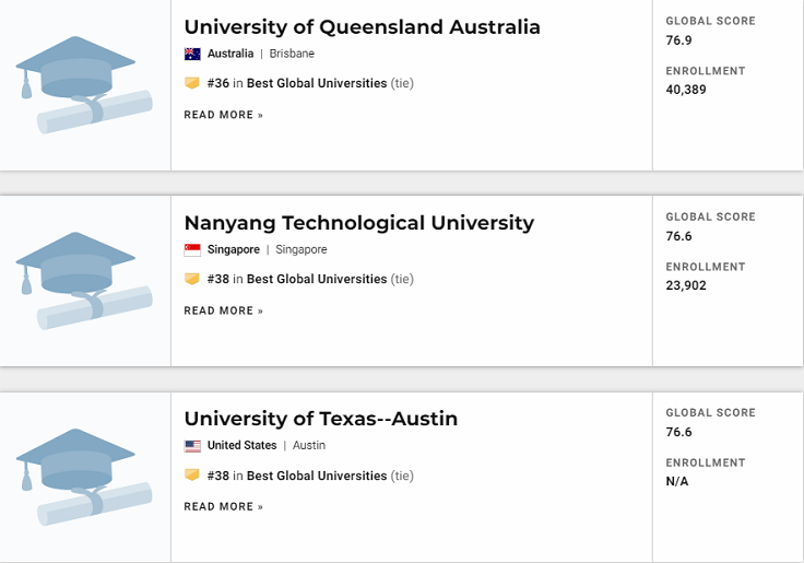 2021年USNEWS全球最佳大学排名发布