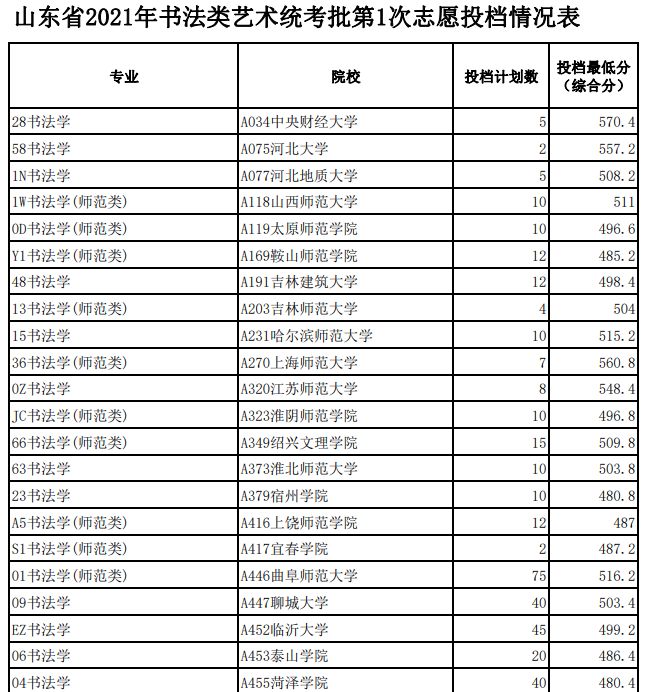 分数线