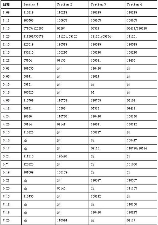 2014年雅思听力1-12月老版本机经重现统计表