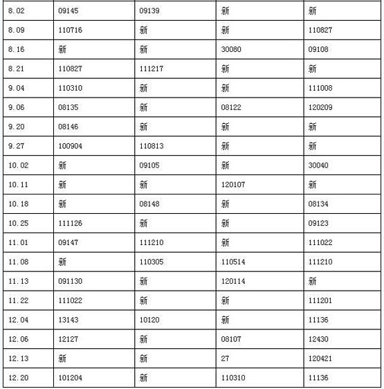 2014年雅思听力1-12月老版本机经重现统计表