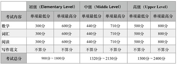 雅思培训行业动态:紧跟前沿,提升英语水平的必由之路
